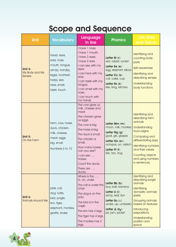 منهج اولى ابتدائي انجليزي pdf.. رابط تحميل الكتاب منهج اولى ابتدائي انجليزي pdf.. رابط تحميل الكتاب